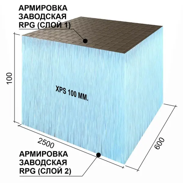 Панель Ruspanel RPG Basic 100 double 2500x600x100 мм
