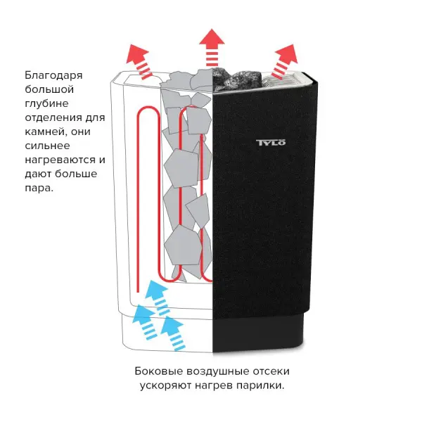 Электрическая печь Tylo Sense Combi Pure 10 с парогенератором пульт управления в комплекте, 61001360 в интернет-магазине WellMart24.com
