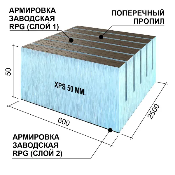 Панель Ruspanel RPG Real 50 double 2500x600x50 мм, с поперечным пропилом