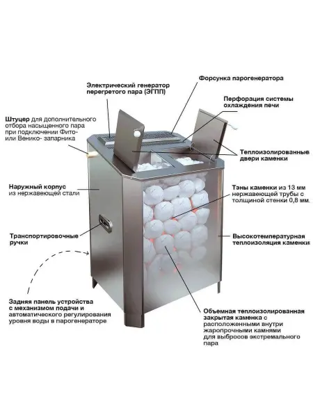 Электрическая печь VVD ПАРиЖАР 10 кВт Black Version с парогенератором, без пульта в интернет-магазине WellMart24.com