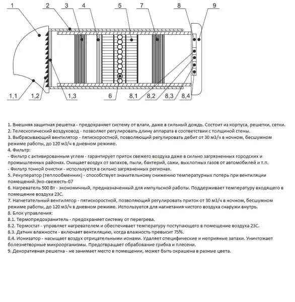 Приточно-вытяжная система Mmotors эко-свежесть 07-ид с подогревом воздуха, 7773