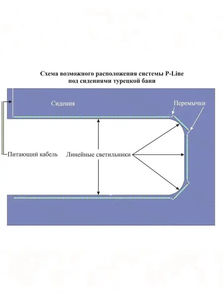 Линейный светодиодный светильник Premier P-LINE 60RGB, IP68