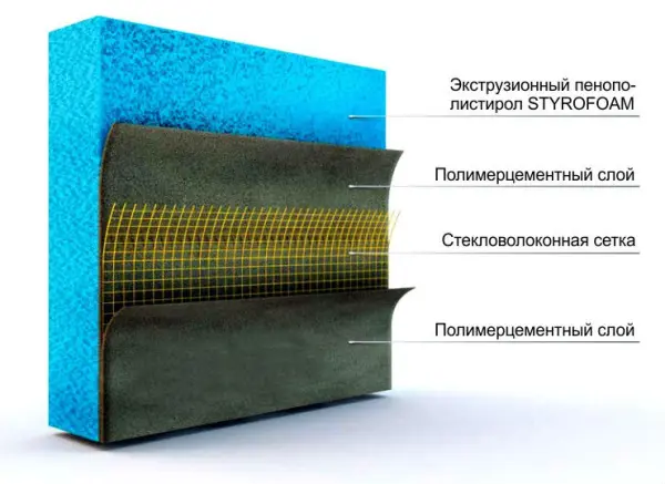 Панель Teplofom + 40XPS double 2500x600x40 мм