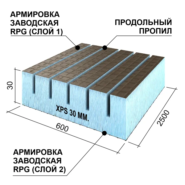 Панель Ruspanel RPG Real 30 double 2500x600x30 мм, с продольным пропилом